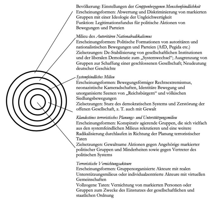 Schema von Eskalationszirkeln